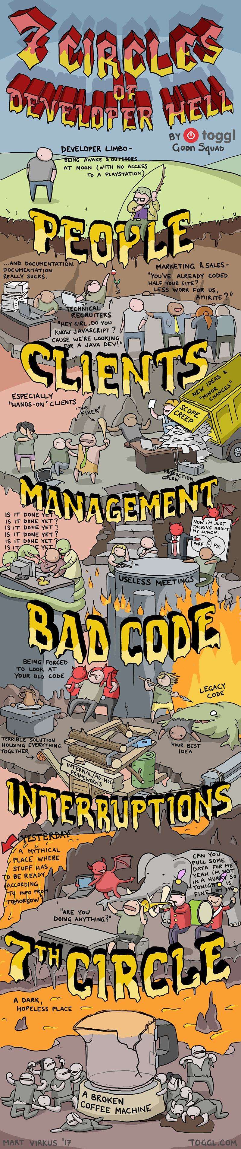 The Seven Circles of Developer Hell